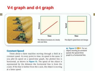 V-t graph and d-t graph
 