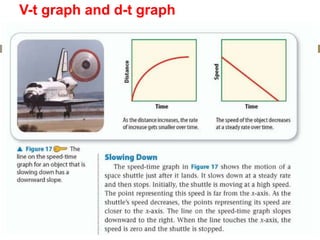 V-t graph and d-t graph
 