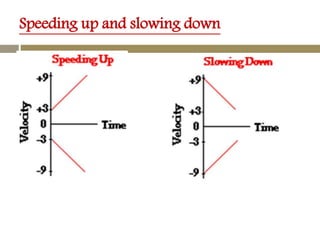 Speeding up and slowing down
 