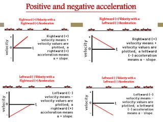 Positive and negative acceleration
 