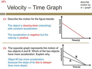 Velocity – Time Graph
describe
motion by
vt – graph
Describe the motion for the figure beside:
EX
The object is slowing down (retarding)
with constant acceleration.
The acceleration is negative but the
velocity is positive.
The opposite graph represents the motion of
two objects A and B. Which of the two objects
have more acceleration. Explain why.
EX
Object B has more acceleration.
because the slope of its line is steeper
(has more slope).
AFL
 