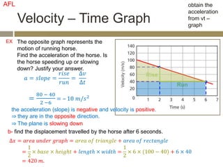 Velocity – Time Graph
obtain the
acceleration
from vt –
graph
The opposite graph represents the
motion of running horse.
Find the acceleration of the horse. Is
the horse speeding up or slowing
down? Justify your answer.
EX
𝑎 = 𝑠𝑙𝑜𝑝𝑒 =
𝑟𝑖𝑠𝑒
𝑟𝑢𝑛
=
Δ𝑣
Δ𝑡
=
80 − 40
2 −6
= ‒ 10 𝑚/𝑠2
Velocity
(m/s)
Run
Rise
the acceleration (slope) is negative and velocity is positive.
⇒ they are in the opposite direction.
⇒ The plane is slowing down
∆𝑥 = 𝑎𝑟𝑒𝑎 𝑢𝑛𝑑𝑒𝑟 𝑔𝑟𝑎𝑝ℎ = 𝑎𝑟𝑒𝑎 𝑜𝑓 𝑡𝑟𝑖𝑎𝑛𝑔𝑙𝑒 + 𝑎𝑟𝑒𝑎 𝑜𝑓 𝑟𝑒𝑐𝑡𝑎𝑛𝑔𝑙𝑒
b- find the displacement travelled by the horse after 6 seconds.
=
1
2
× 𝑏𝑎𝑠𝑒 × ℎ𝑒𝑖𝑔ℎ𝑡 + 𝑙𝑒𝑛𝑔𝑡ℎ × 𝑤𝑖𝑑𝑡ℎ =
1
2
× 6 × (100 − 40) + 6 × 40
= 420 𝑚.
AFL
 