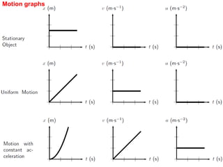 Motion graphs
 