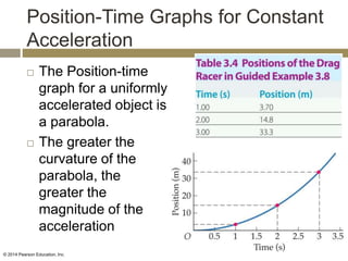 Position-Time Graphs for Constant
Acceleration
 The Position-time
graph for a uniformly
accelerated object is
a parabola.
 The greater the
curvature of the
parabola, the
greater the
magnitude of the
acceleration
© 2014 Pearson Education, Inc.
 
