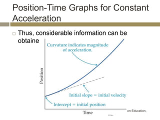 Position-Time Graphs for Constant
Acceleration
 Thus, considerable information can be
obtained from a position-time graph.
© 2014 Pearson Education,
Inc.
 