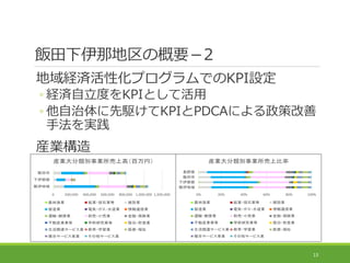 ǵθҪ2
UgԻץǤKPIO
? UgȤKPIȤƻ
? lKPIPDCAˤ߸
ַg
bI
13
0 200,000 400,000 600,000 800,000 1,000,000 1,200,000

ǿ

bIeIϸߣң
r֝OI kI?ʯI OI
uI 늚??ˮI ͨŘI
\ݔ?]I ж?СӘI ?ꓘI
ӮbII ѧgоI ޲?ʳI
vB`ӥI ?ѧI ҽ?
}ϥ`ӥI `ӥI
0% 20% 40% 60% 80% 100%

ǿ

LҰh
bIeIϱ
r֝OI kI?ʯI OI
uI 늚??ˮI ͨŘI
\ݔ?]I ж?СӘI ?ꓘI
ӮbII ѧgоI ޲?ʳI
vB`ӥI ?ѧI ҽ?
}ϥ`ӥI `ӥI
 