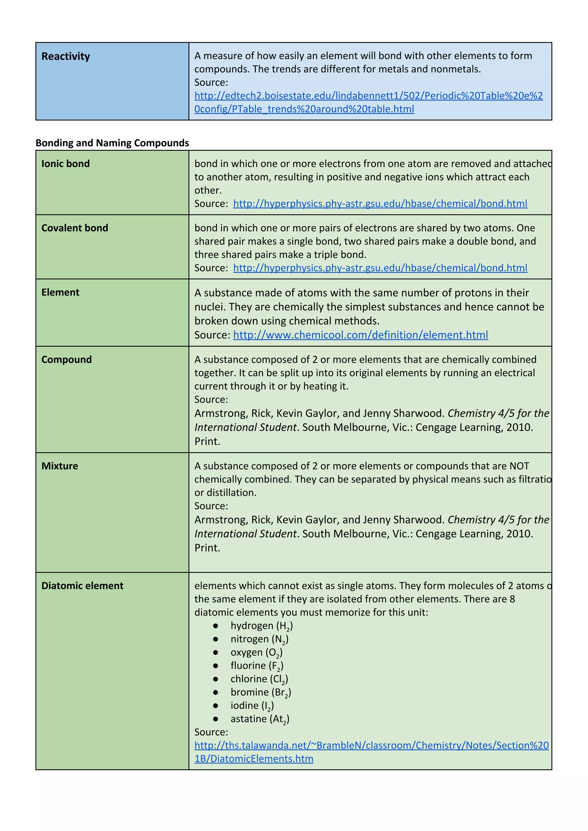 Grade 8 chemistry vocabulary list PDF