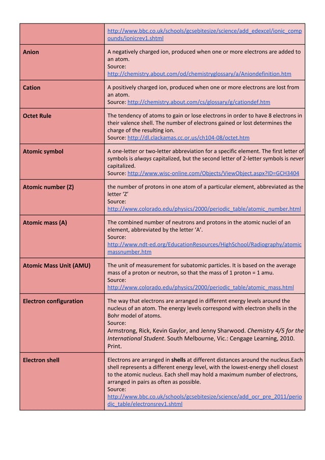 Grade 8 chemistry vocabulary list PDF