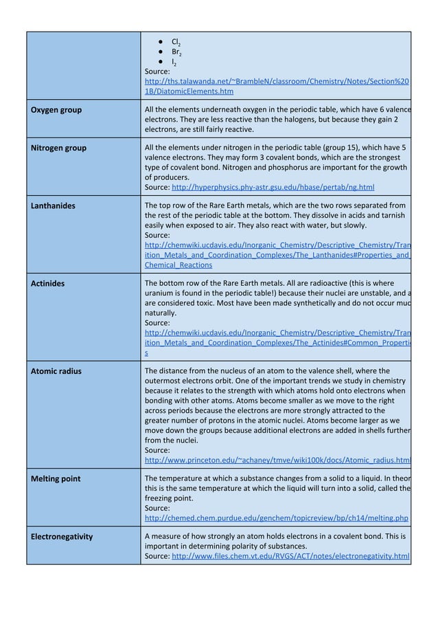 Grade 8 chemistry vocabulary list PDF