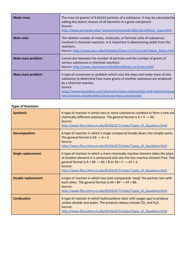 Grade 8 chemistry vocabulary list PDF