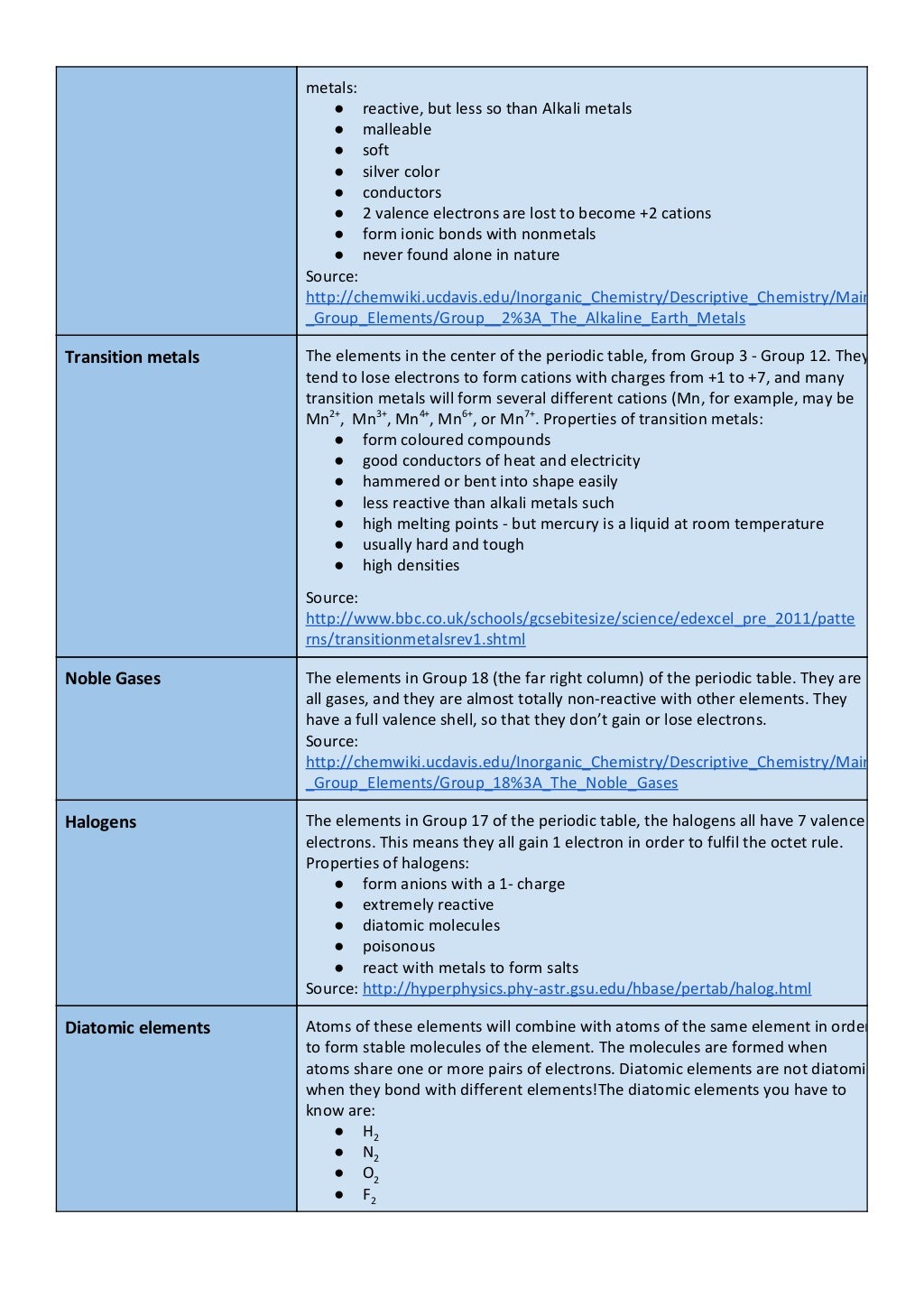 Grade 8 chemistry vocabulary list