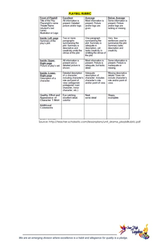 Grade 9 english lesson exemplar 4th quarter | PDF