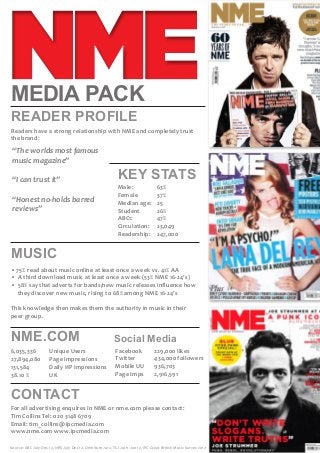 Male:	 	 63%
Female	 37%
Median age:	 25
Student	 26%
ABC1:	 	 47%
Circulation:	 23,049
Readership:	 247,000
MEDIA PACK
KEY STATS
Readers have a strong relationship with NME and completely trust
the brand:
• 75% read about music online at least once a week vs. 41% AA
•  A third download music at least once a week (53% NME 16-24’s)
•  58% say that adverts for bands/new music releases influence how 	 	
     they discover new music, rising to 68% among NME 16-24’s
This knowledge then makes them the authority in music in their
peer group.
MUSIC
READER PROFILE
NME.COM Social Media
CONTACT
6,035,336 	 Unique Users
27,894,080 	 Page impressions
131,584 	 Daily HP Impressions
38.10 % 	 UK
Facebook	 229,000 likes
Twitter	 434,000 followers
Mobile UU	 936,703
Page Imps	 2,916,591
For all advertising enquires in NME or nme.com please contact:
Tim Collins Tel: 020 3148 6709
Email: tim_collins@ipcmedia.com
www.nme.com www.ipcmedia.com
“The worlds most famous
music magazine”
“I can trust it”
“Honest no-holds barred
reviews”
Source: ABC July-Dec 12, NRS July-Dec 12, Omniture Ju12, TGI Jul 11-Jun 12, IPC Great British Music Survey 2012
 