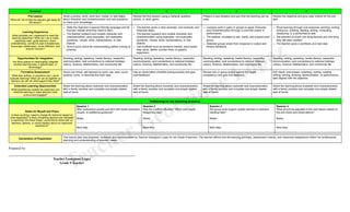 Comprehensive Grade 9 English Lesson Plan on Character and ...