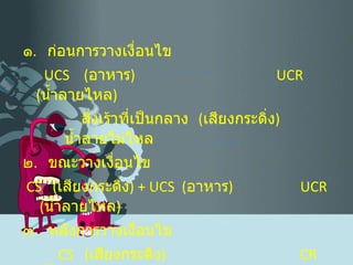 ๑ .  ก่อนการวางเงื่อนไข UCS  ( อาหาร )  UCR  ( น้ำลายไหล ) สิ่งเร้าที่เป็นกลาง  ( เสียงกระดิ่ง )  น้ำลายไม่ไหล ๒ .  ขณะวางเงื่อนไข CS   ( เสียงกระดิ่ง ) +  UCS   ( อาหาร )  UCR  ( น้ำลายไหล ) ๓ .  หลังการวางเงื่อนไข CS   ( เสียงกระดิ่ง )  CR  ( น้ำลายไหล ) 