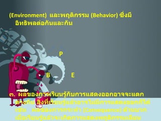 ( Environment )  และพฤติกรรม  ( Behavior )  ซึ่งมีอิทธิพลต่อกันและกัน P    B  E   ๓ .  ผลของการเรียนรู้กับการแสดงออกอาจจะแตกต่างกัน สิ่งที่เรียนรู้แล้วอาจไม่มีการแสดงออกก็ได้ เช่น  ผลของการกระทำ  ( Consequence )  ด้านบวก เมื่อเรียนรู้แล้วจะเกิดการแสดงพฤติกรรมเลียนแบบ แต่ผลการกระทำด้านลบ อาจมีการเรียนรู้แต่ไม่มีการเลียนแบบ 