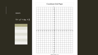 GRAPH
Y= x² +4x +3
x
 