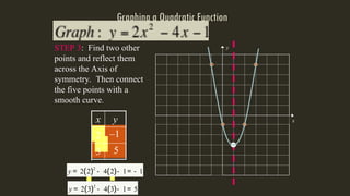5
–1
( ) ( )
2
2 3 4 3 1 5
y = - - =
STEP 3: Find two other
points and reflect them
across the Axis of
symmetry. Then connect
the five points with a
smooth curve.
y
x
( ) ( )
2
2 2 4 2 1 1
y = - - = -
3
2
y
x
Graphing a Quadratic Function
 