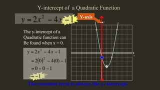 y
x
Y-intercept of a Quadratic Function
Y-axis
The y-intercept of a
Quadratic function can
Be found when x = 0.
The constant term is always the y- intercept
 