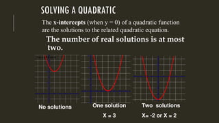 SOLVING A QUADRATIC
The number of real solutions is at most
two.
No solutions One solution
X = 3
Two solutions
X= -2 or X = 2
The x-intercepts (when y = 0) of a quadratic function
are the solutions to the related quadratic equation.
 