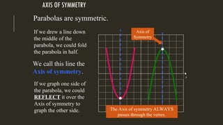 y
x
Axis of
Symmetry
AXIS OF SYMMETRY
Parabolas are symmetric.
If we drew a line down
the middle of the
parabola, we could fold
the parabola in half.
We call this line the
Axis of symmetry.
The Axis of symmetry ALWAYS
passes through the vertex.
If we graph one side of
the parabola, we could
REFLECT it over the
Axis of symmetry to
graph the other side.
 
