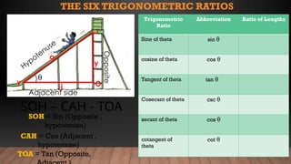G9 Math Q4- Week 1 _ 2-Six Trigonometric Ratio.pptx