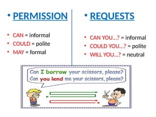Request Modals Grade Nine Modal Verbs PowerPoint Presentation | PPTX