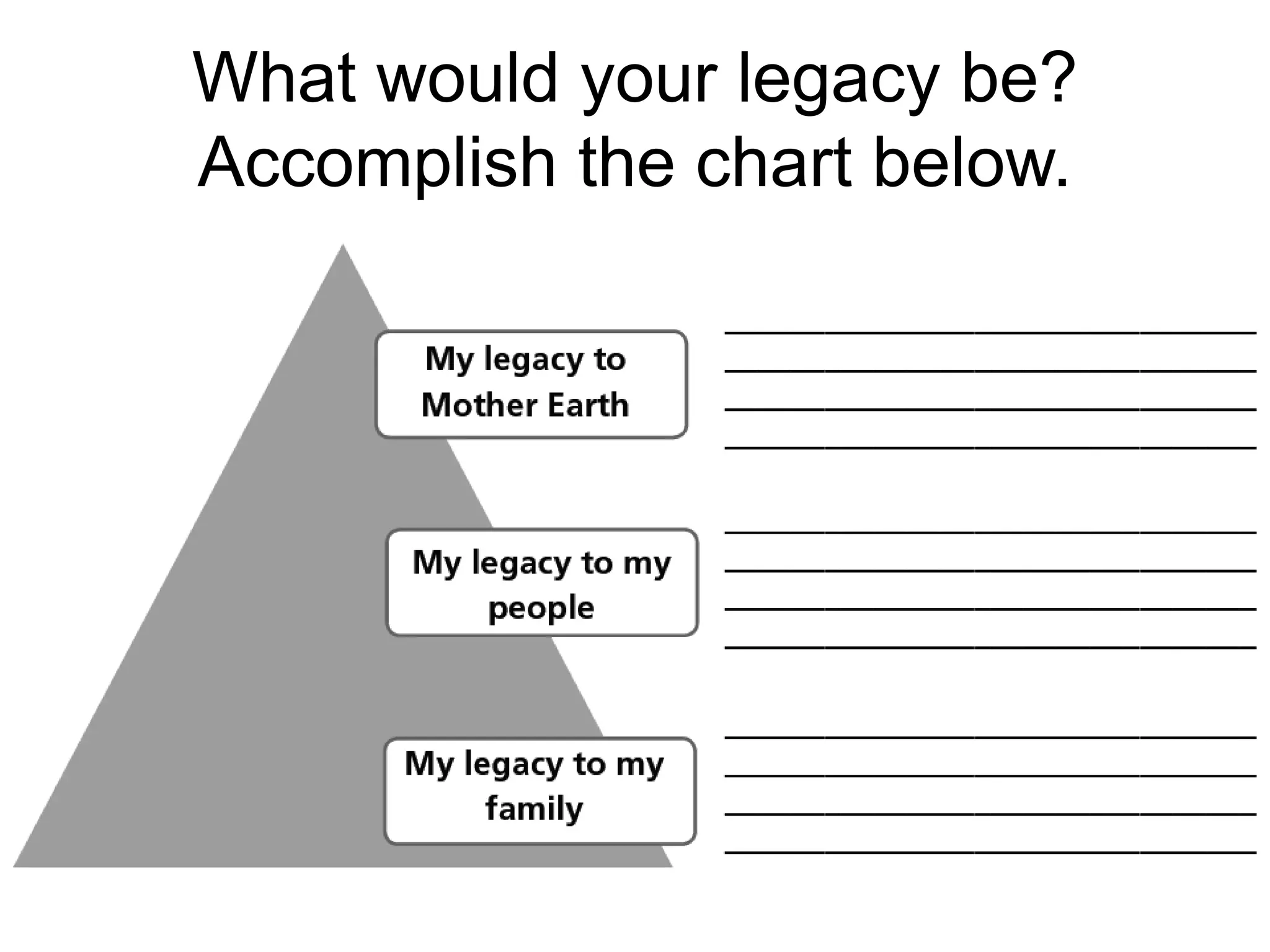What would your legacy be?
Accomplish the chart below.
 