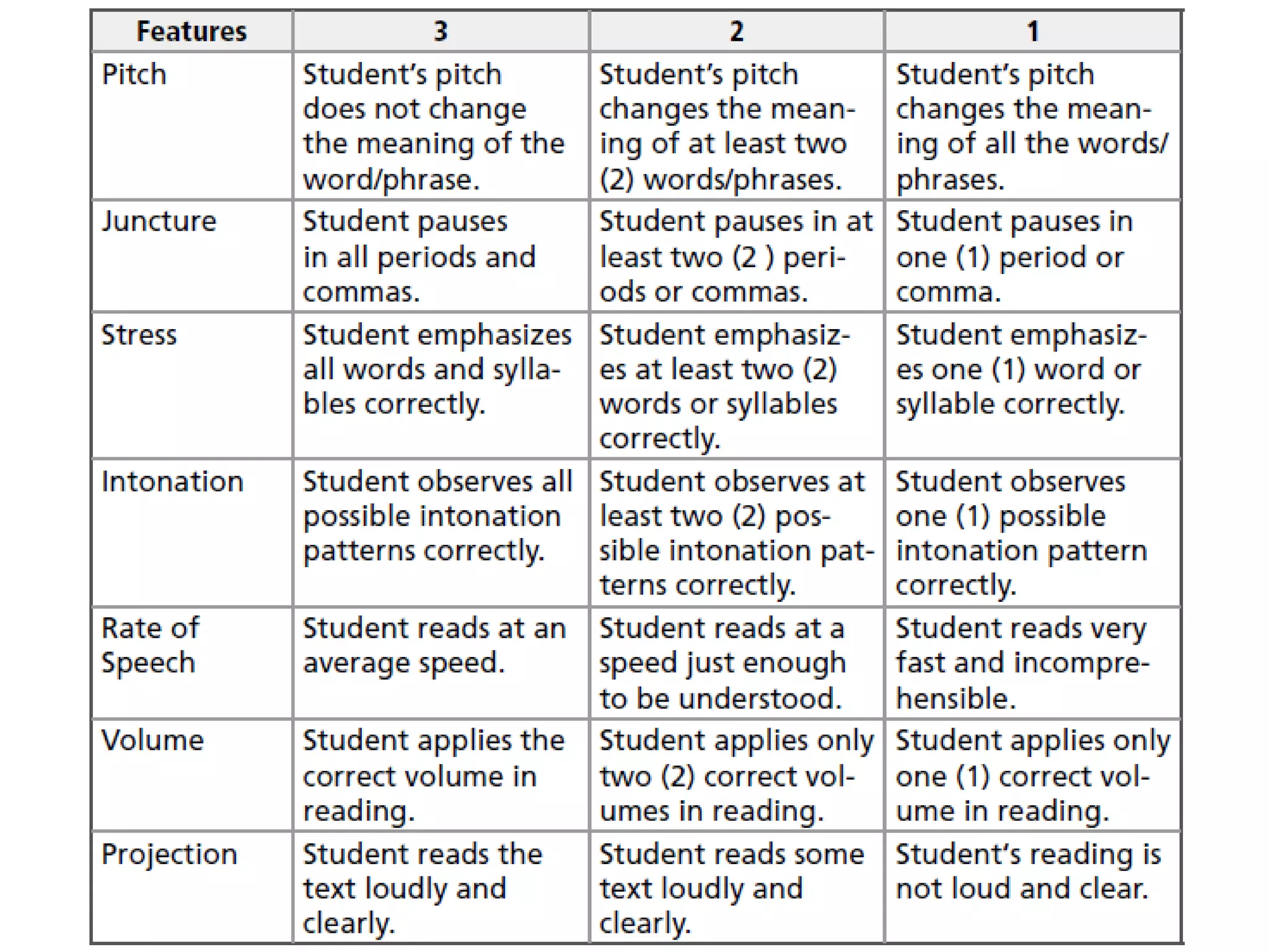 G9 module 1 lesson 3 leaving a legacy initial task