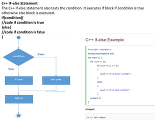 C++ Unit 1PPT which contains the Introduction and basic o C++ with ...