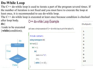 C++ Unit 1PPT which contains the Introduction and basic o C++ with ...