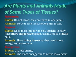 Are Plants and Animals Made
of Same Types of Tissues?
Movement:
Plants: Do not move; they are fixed in one place.
Animals: Move to find food, shelter, and mates.
Support:
Plants: Need more support to stay upright, so they
have more supportive tissue, usually made of dead
cells.
Animals: Have living tissues as they need more
energy and movement.
Energy Use:
Plants: Use less energy.
Animals: Use more energy due to active movement.
 