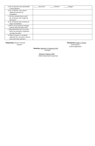 A. No. of Learners who earned 80%
in the Evaluation
________ Aluminum ________Chlorine ________Oxygen
B. No. of learners who require
additional activities for
remediation
C. Did the remedial lesson work?
No. of learners who caught up
the lesson?
D. No. of learners who continue to
require remediation.
E. Which of my teaching strategies
worked? Why did these work?
F. What difficulties did I encounter
which my principal or supervisor
can help me solve?
G. What innovation or localized
materials did I use which I wish to
share with other teachers?
Prepared by: Daryl Q. Gumacal Checked by: Amalia T. Victoria
Teacher I Head Teacher I
Science Department
Noted by: Alejandro G. Esperanza, Ed.D
Principal I
Benigno A. Manalo, DEM
Public School District Supervisor
 