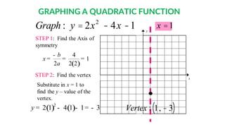 STEP 1: Find the Axis of
symmetry
( )
4
1
2 2 2
b
x
a
-
= = =
y
x
Graph : y = 2x2
- 4x -1
GRAPHING A QUADRATIC FUNCTION
STEP 2: Find the vertex
Substitute in x = 1 to
find the y – value of the
vertex.
( ) ( )
2
2 1 4 1 1 3
y = - - = - Vertex : 1, - 3
( )
x =1
 