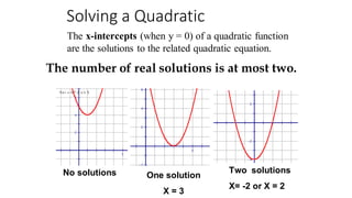 Solving a Quadratic
The number of real solutions is at most two.
No solutions One solution
X = 3
Two solutions
X= -2 or X = 2
The x-intercepts (when y = 0) of a quadratic function
are the solutions to the related quadratic equation.
 
