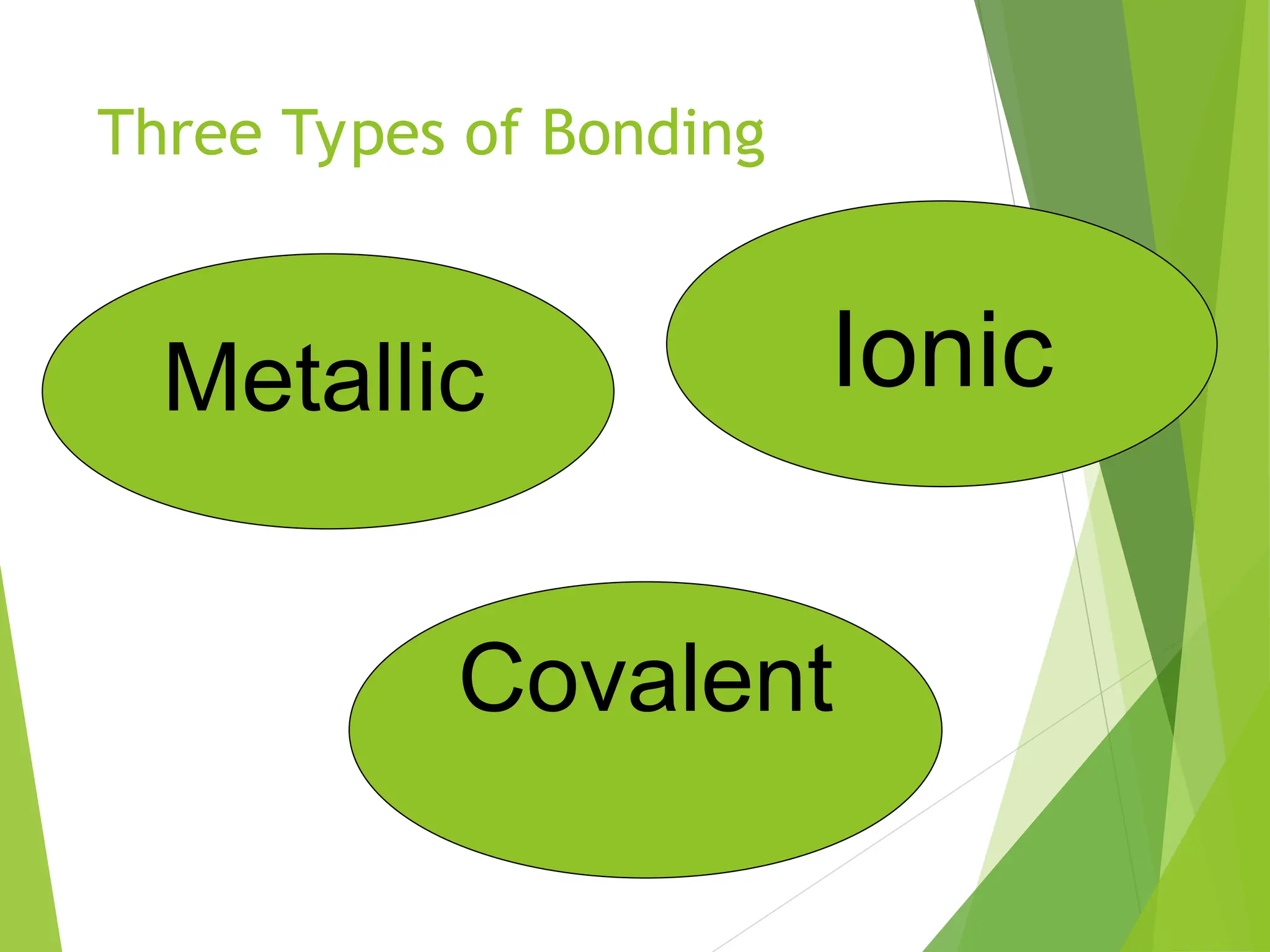 G9 Science Q2-Week 2- Types of Compounds.ppt | Chemistry | Science