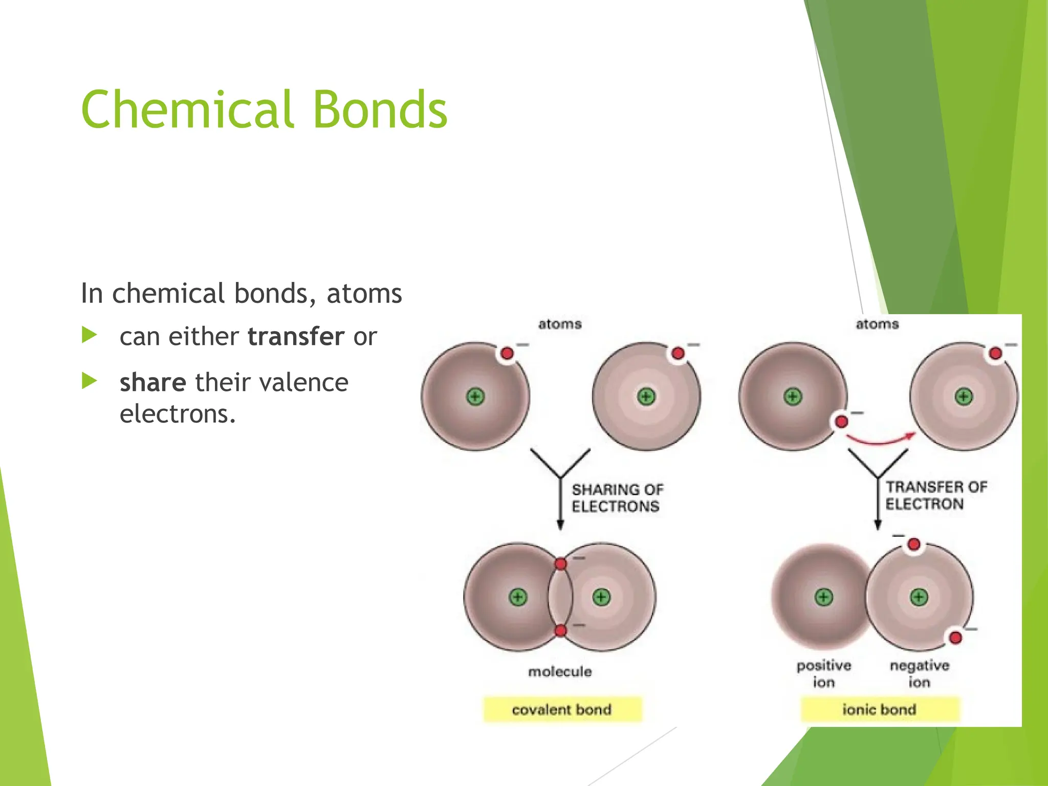 G9 Science Q2-Week 2- Types of Compounds.ppt | Chemistry | Science