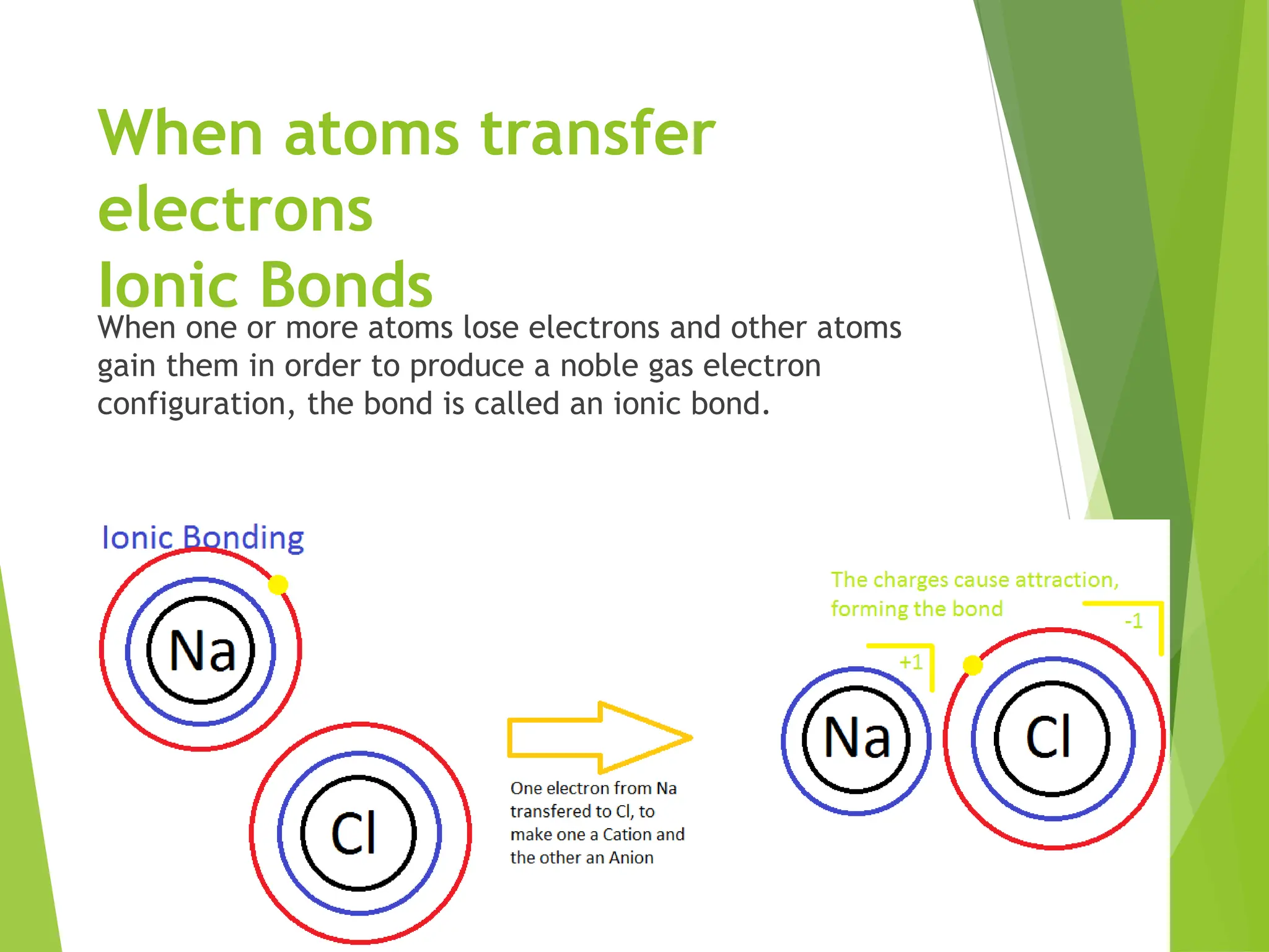 G9 Science Q2-Week 2- Types of Compounds.ppt | Chemistry | Science