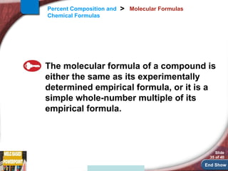 G9 Science Q2- Week 8- Composition of Compounds.pptx