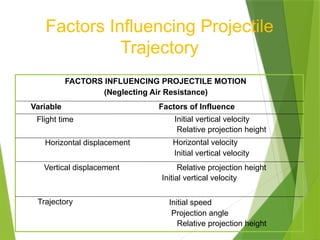 Relative Projections G9 Science Q4- Week 3- Height and Range of Projectile.pptx