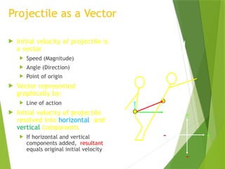 G9 Science Q4- Week 3- Height and Range of Projectile.pptx