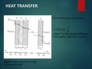 Heat Current G9 Science Q4- Week 6 Heat-Transfer-energy-conversion.ppt