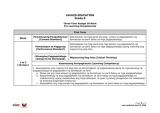 Comprehensive Grade 9 Values Education Curriculum for Personal and ...