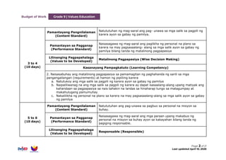 Comprehensive Grade 9 Values Education Curriculum for Personal and ...
