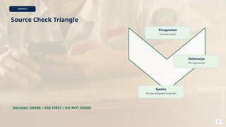 SESSION 2
Source Check Triangle
Pinagmulan
Sino/saan galing?
Ebidensiya
Ano ang patunay?
Epekto
Ano ang mangyayari kung mali?
Decision: SHARE / ASK FIRST / DO NOT SHARE
23
 