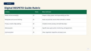 100 POINTS
Digital RESPETO Guide Rubric
Criteria Points What I will check
Values and accountability 20 Respect, safety, peace, and responsibility are clear.
Netiquette and source-checking 20 Rules are practical; source-check reminder is reliable.
Privacy, consent, help-seeking 20 Includes consent, privacy, and safe help steps.
Advocacy plan 20 Specific issue, goal, action, monitoring, and agreement.
Communication 20 Clear, organized, respectful, and easy to use.
Criteria Points What I will check
53
 