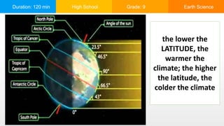 Duration: 120 min High School Grade: 9 Earth Science
the lower the
LATITUDE, the
warmer the
climate; the higher
the latitude, the
colder the climate
 
