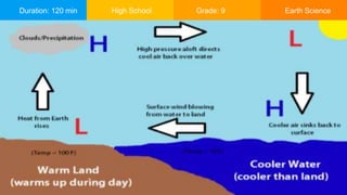 Duration: 120 min High School Grade: 9 Earth Science
 
