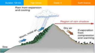 Duration: 120 min High School Grade: 9 Earth Science
 
