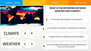Duration: 120 min High School Grade: 9 Earth Science
It is the day to day changes in the atmosphere.
WHAT IS THE DIFFERENCE BETWEEN
WEATHER AND CLIMATE?
It is the pattern of weather, usually based over 30 years.
It reflects short term conditions of the atmosphere.
It is the averaged daily weather for an extended period of
time at a certain location.
CLIMATE
WEATHER
1
2
3
4
1
2
3
4
 